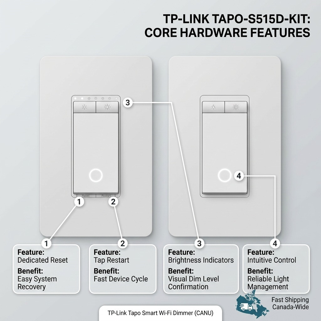 Feature callout graphic of TP-Link Tapo-S515D-KIT dimmer, highlighting hardware benefits for Canadian users.